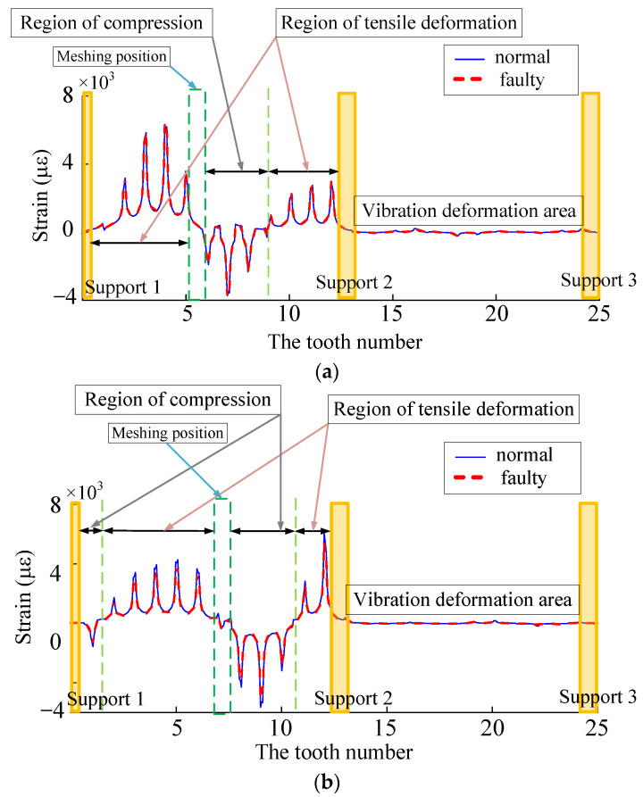 Figure 16