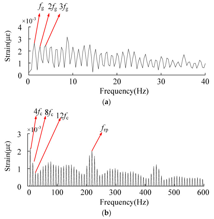 Figure 25