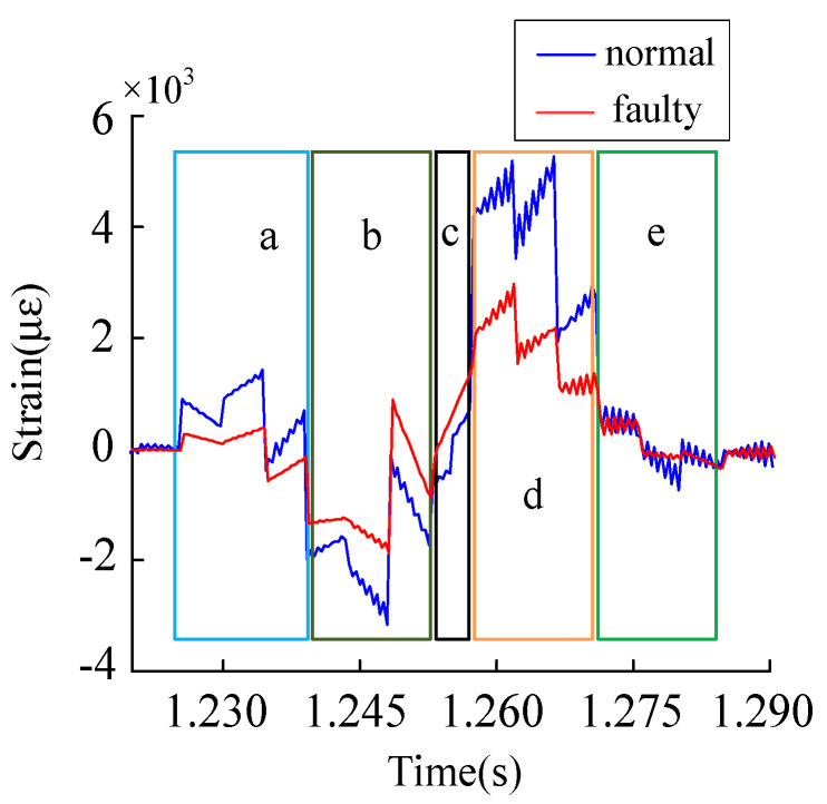 Figure 20