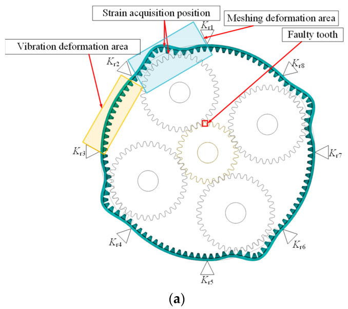 Figure 15