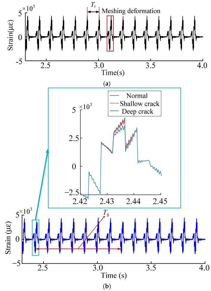 Figure 14