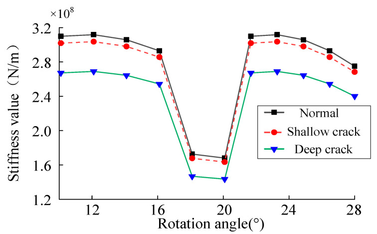 Figure 7