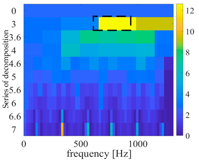 Figure 24