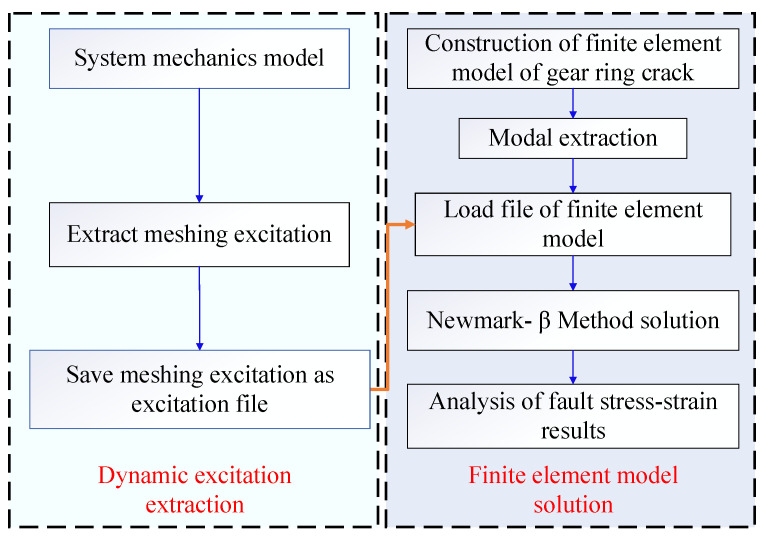 Figure 17