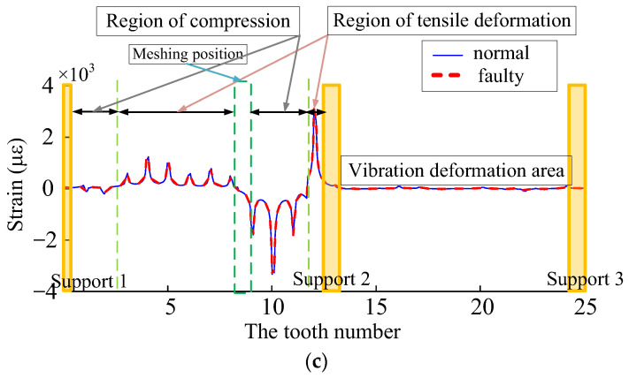 Figure 16