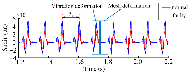 Figure 19