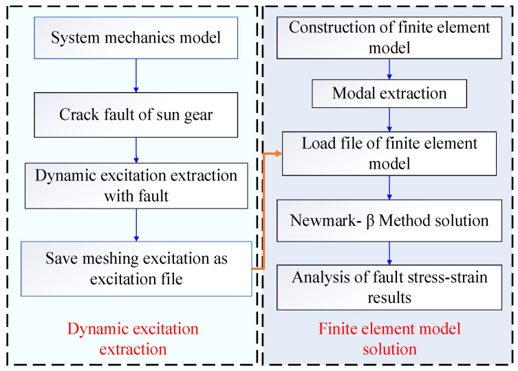 Figure 13