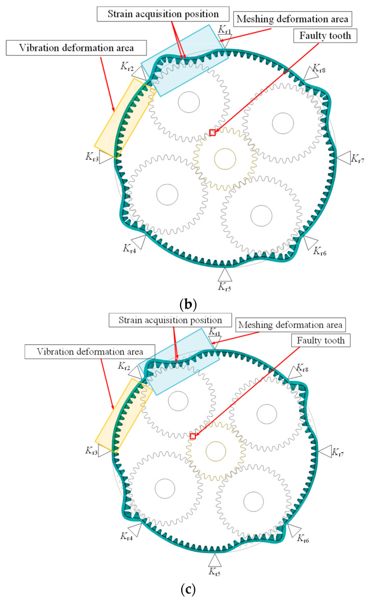 Figure 15