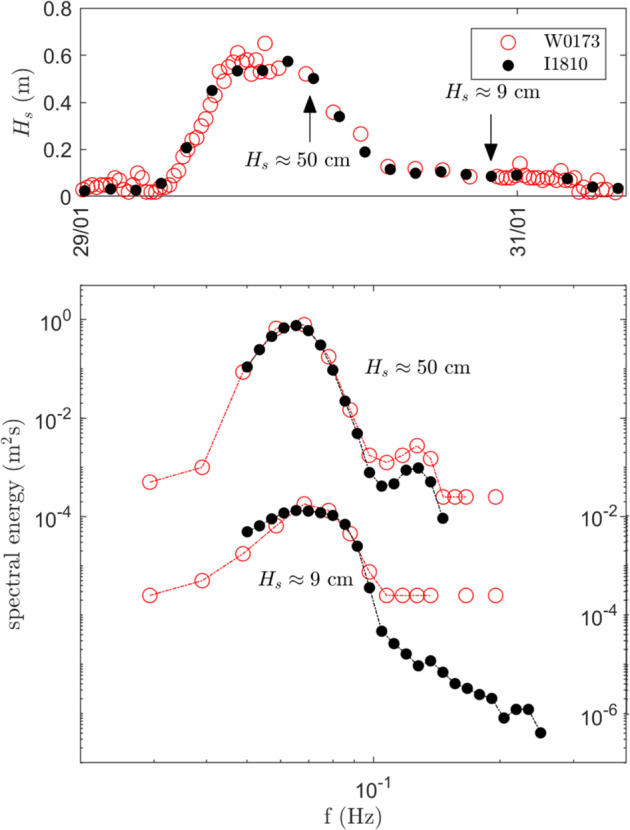 Fig. 6