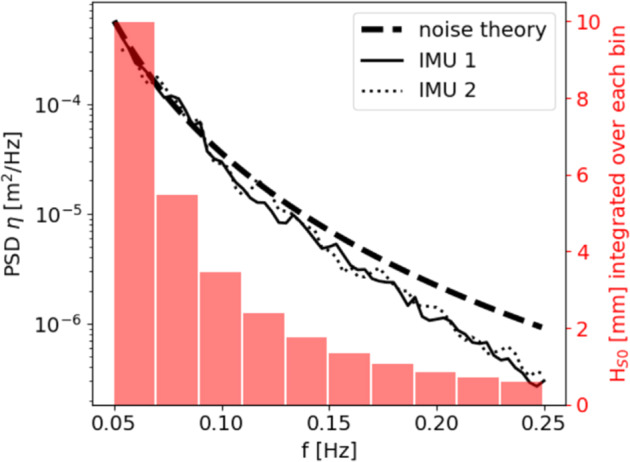 Fig. 9