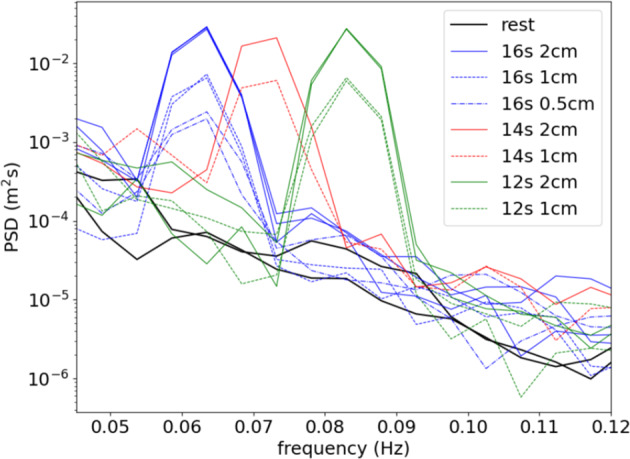 Fig. 10