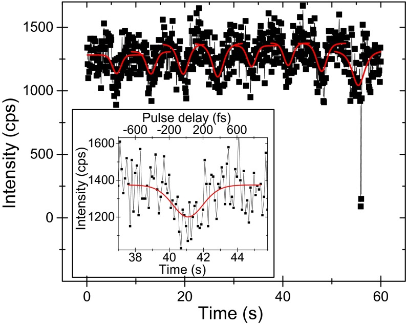 Fig. 2.