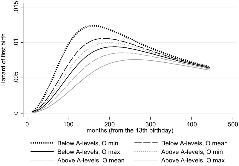 Fig. 3