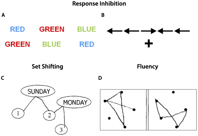 Figure 4-1