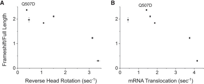 FIGURE 7.