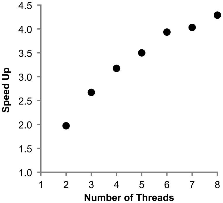 Fig. 3.