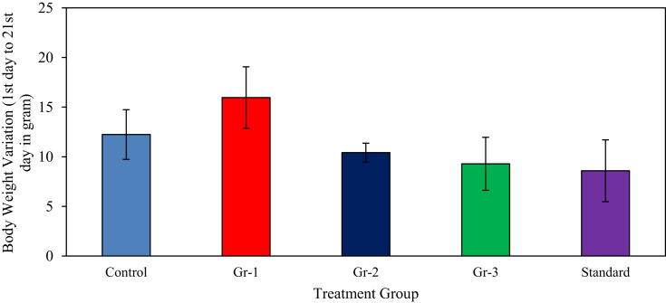 Fig. 1