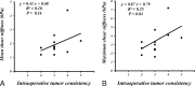 Fig 3.