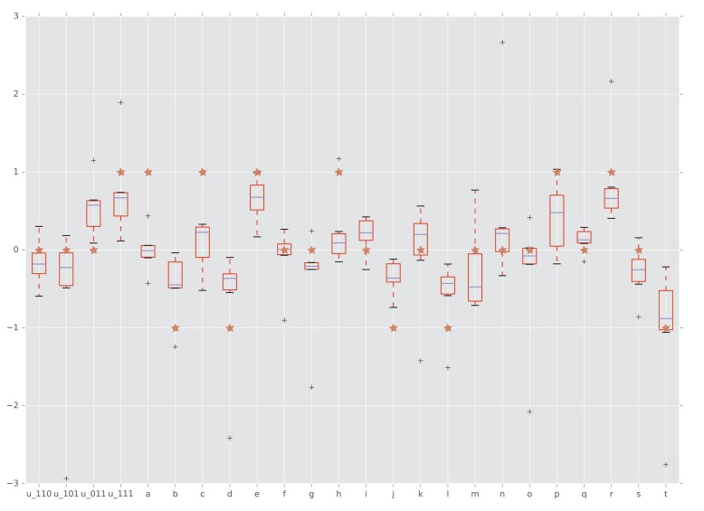 Figure 5.