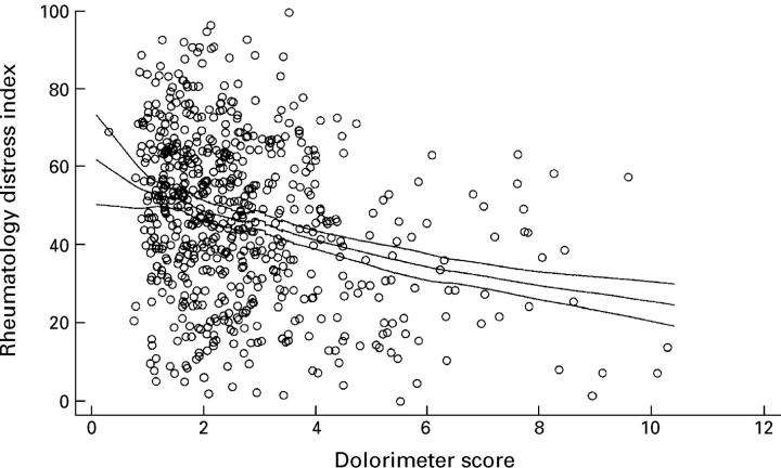 Figure 2  