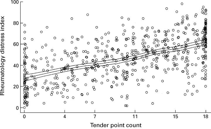 Figure 1  