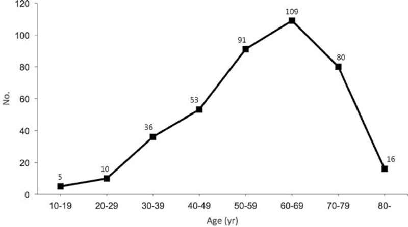 FIGURE 1