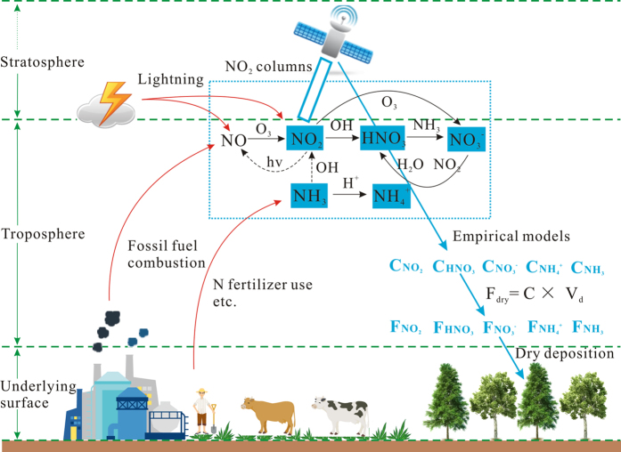 Figure 4