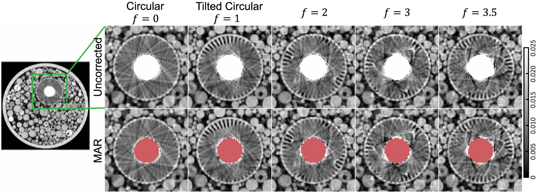 Figure 7.