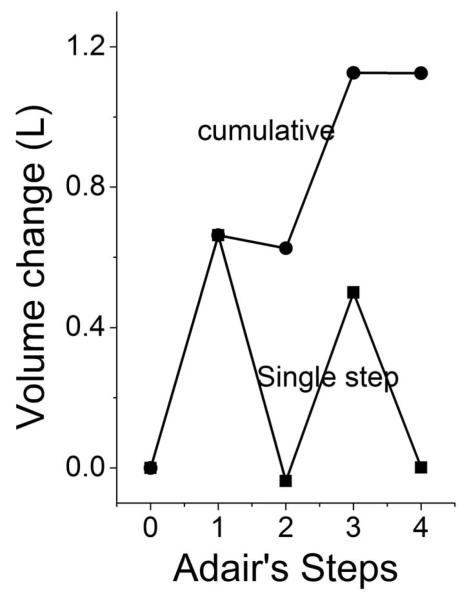 Fig 5