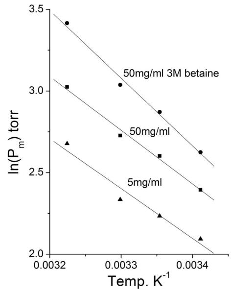 Fig 7