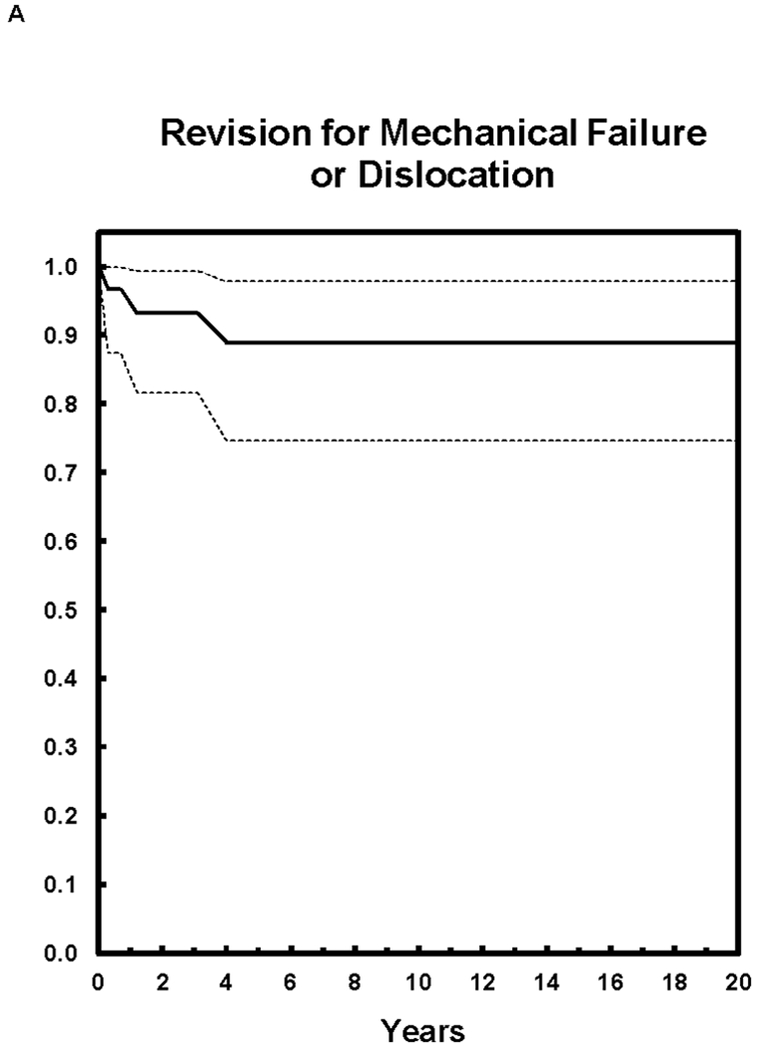 Figure 2A and B.