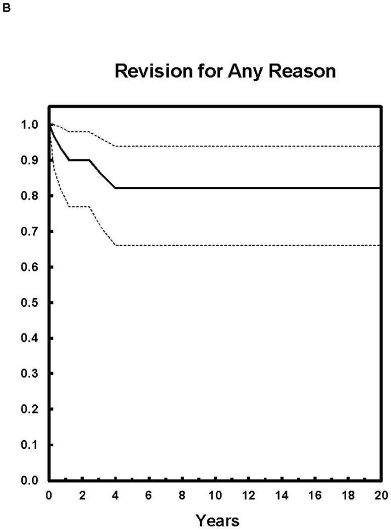 Figure 2A and B.