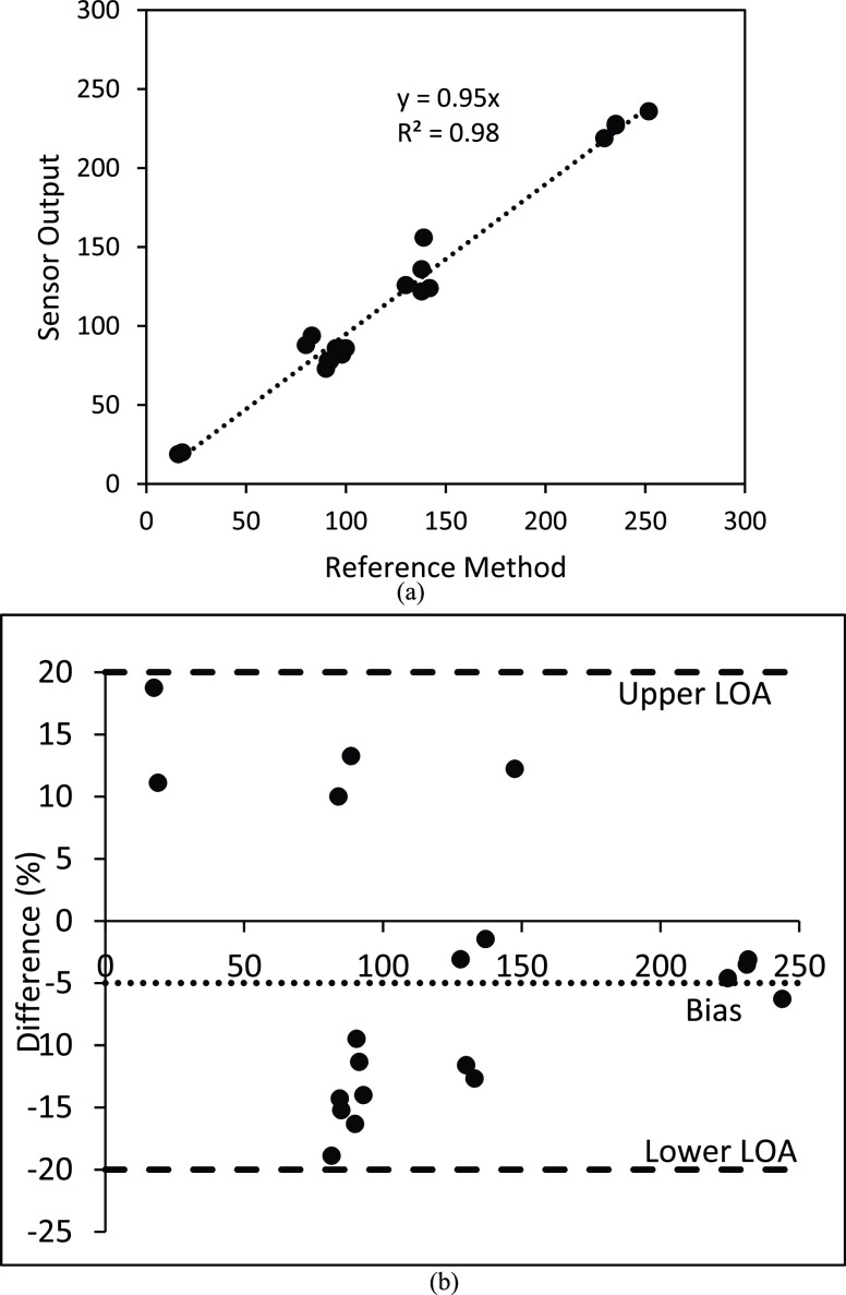 FIGURE 10.