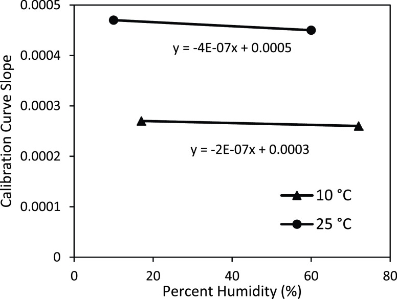 FIGURE 12.