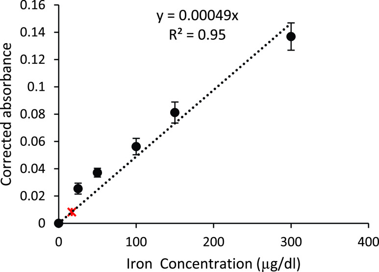 FIGURE 9.