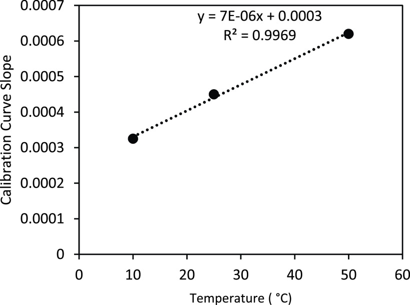 FIGURE 11.