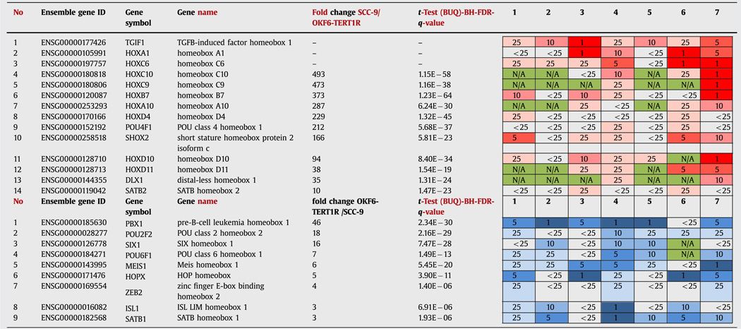 graphic file with name nihms527833t1.jpg