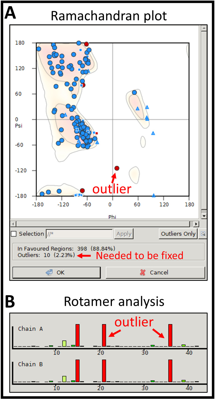 Figure 9.