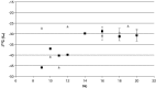 <b>FIG. 4.</b>