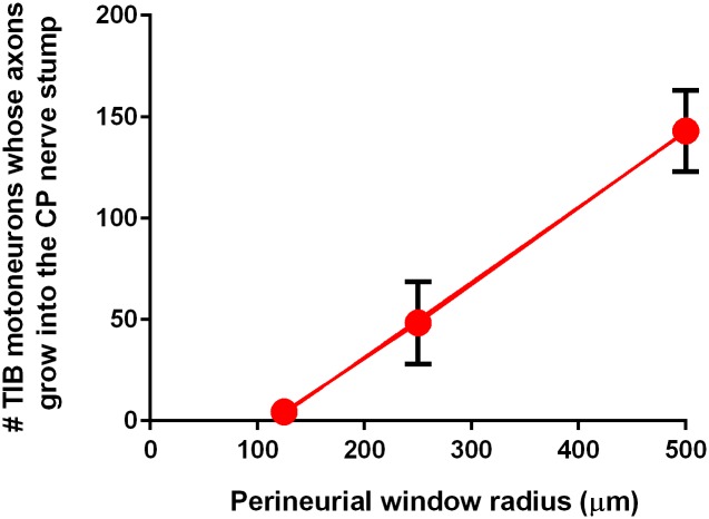 Fig 5