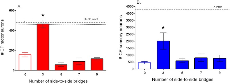 Fig 10