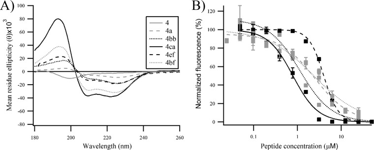 FIG 4