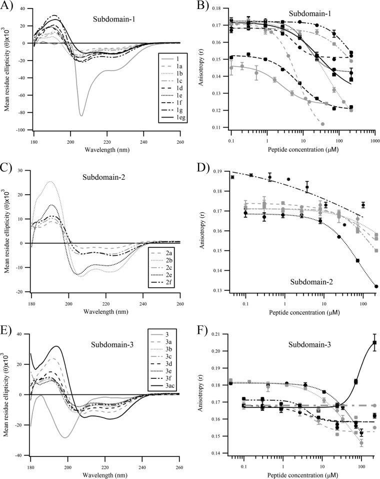 FIG 2