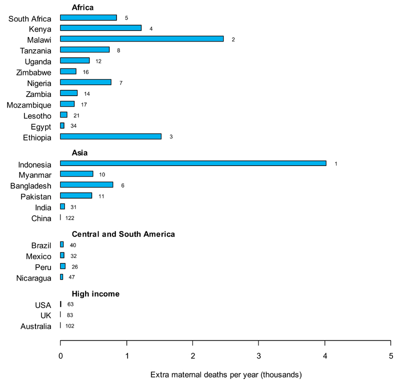 C. Excess maternal deaths per year resulting from cessation of all IHC use.