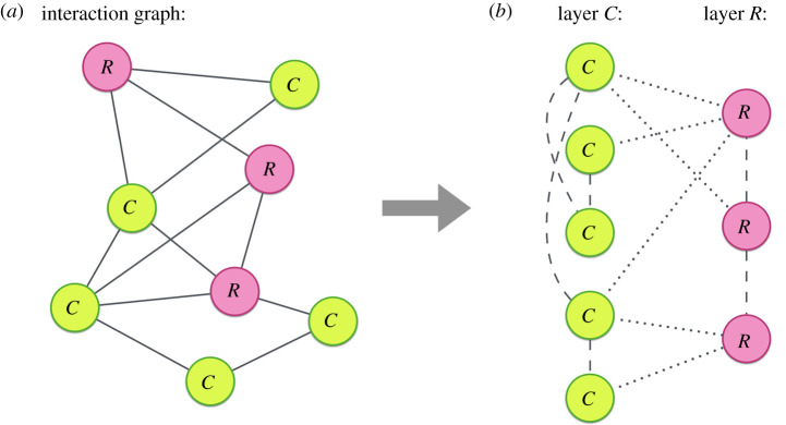 Figure 3. 