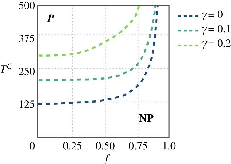 Figure 8. 