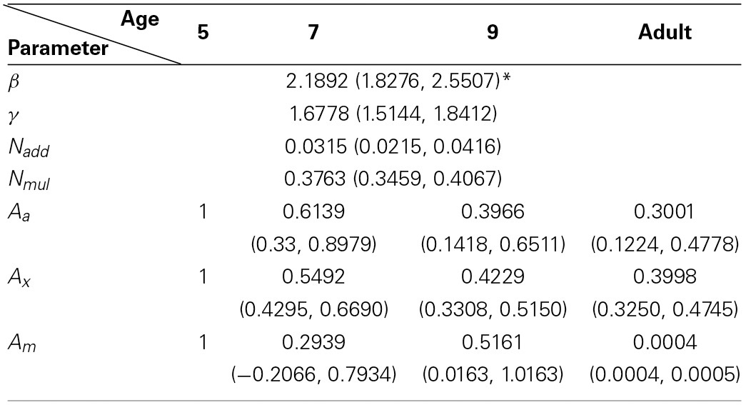 graphic file with name fpsyg-05-00977-i0001.jpg
