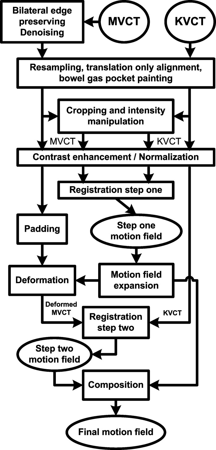 FIG. 3.