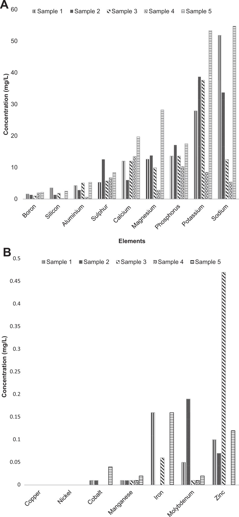 Figure 3.
