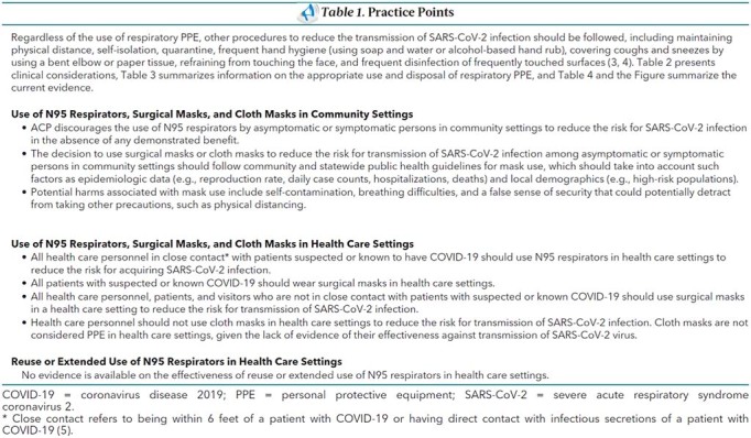 Table 1. Practice Points